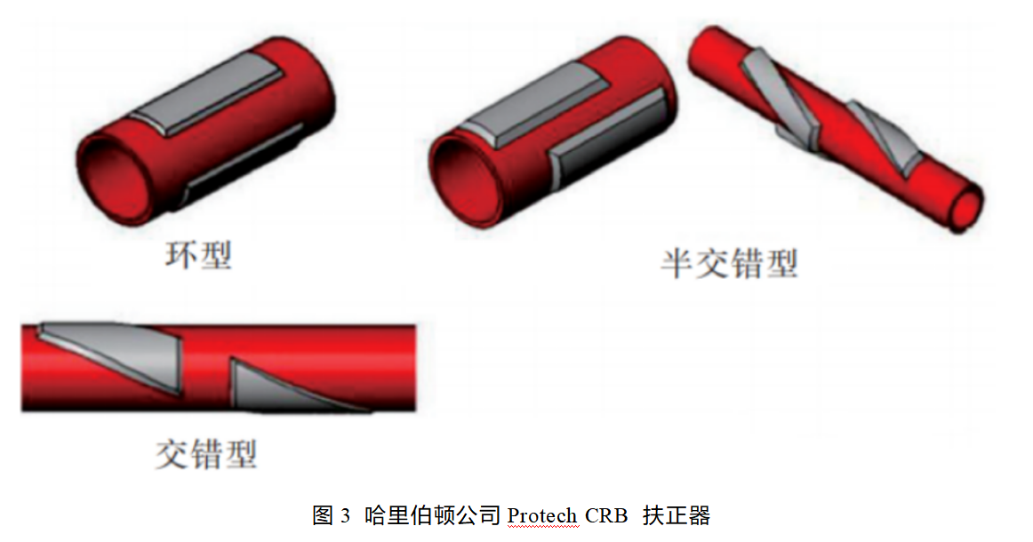 图3 哈里伯顿公司Protech CRB 扶正器.png